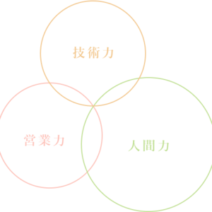 「技術力」「営業力」「人間力」を３つの柱に「感動される美容師」を育成します。