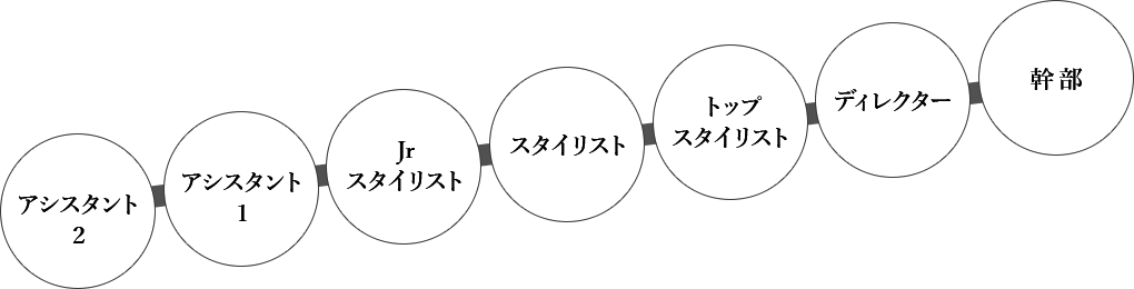 キャリアプランの図解